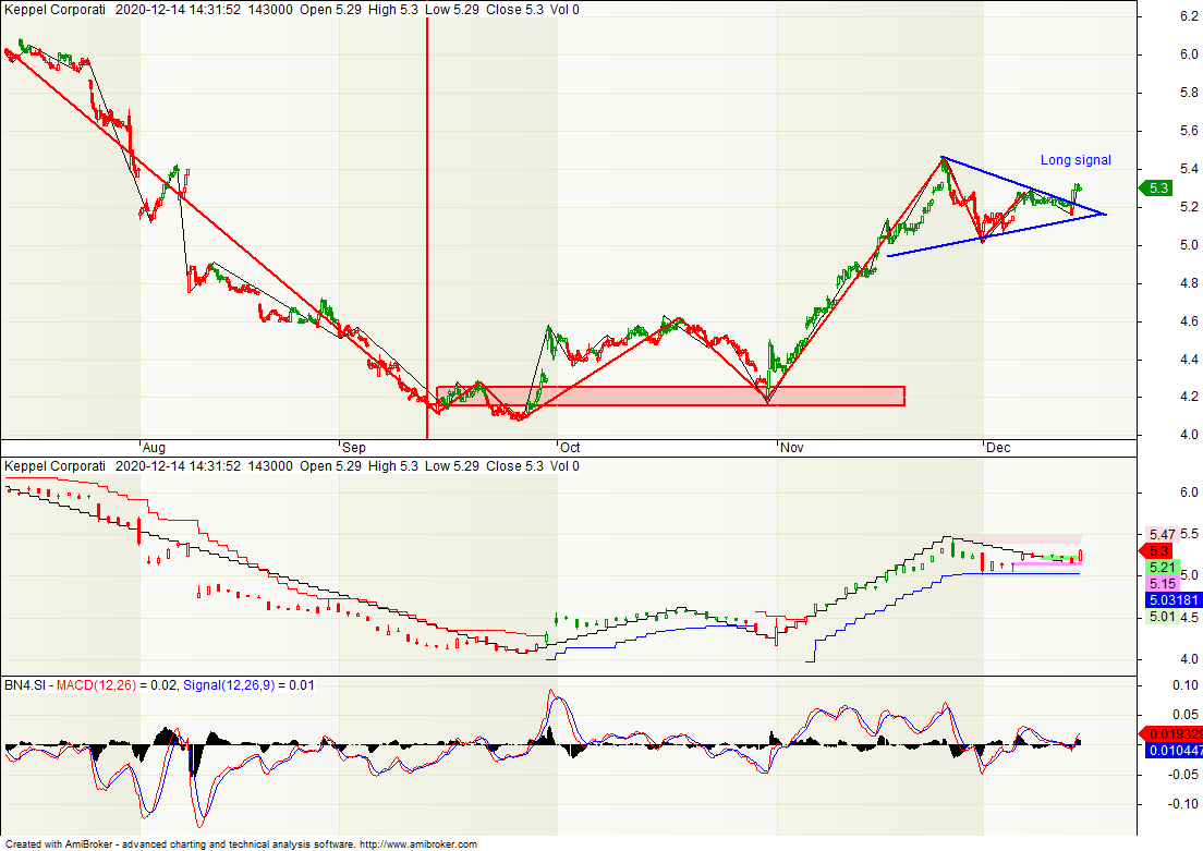 Keppel Corp
