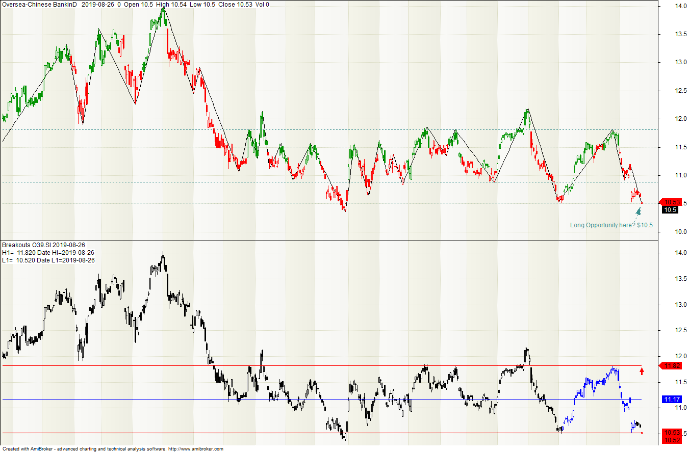 OCBC