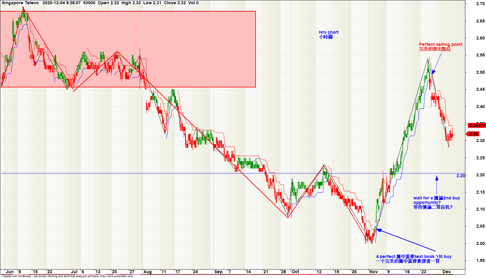 SingTel 2