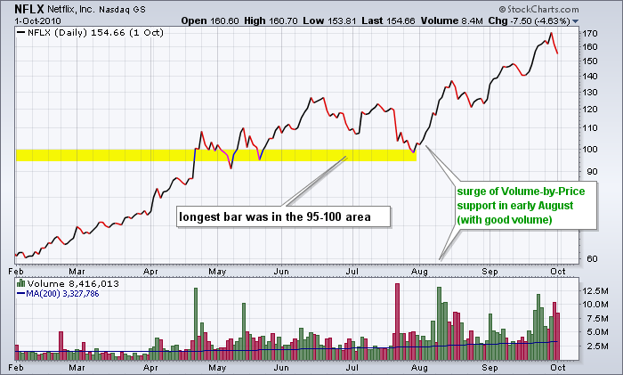 importance of volume